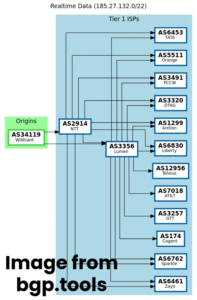 BGP Diagram